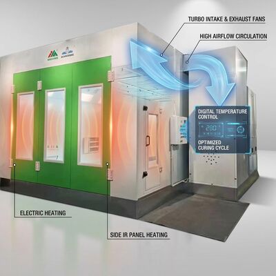 Elektrische Heizung Turbo-Ventilator Autospray Booth 34 Pcs Infrarotlampen Seiten IR-Panels Energieeffiziente Auto-Karosserie Lackierraum